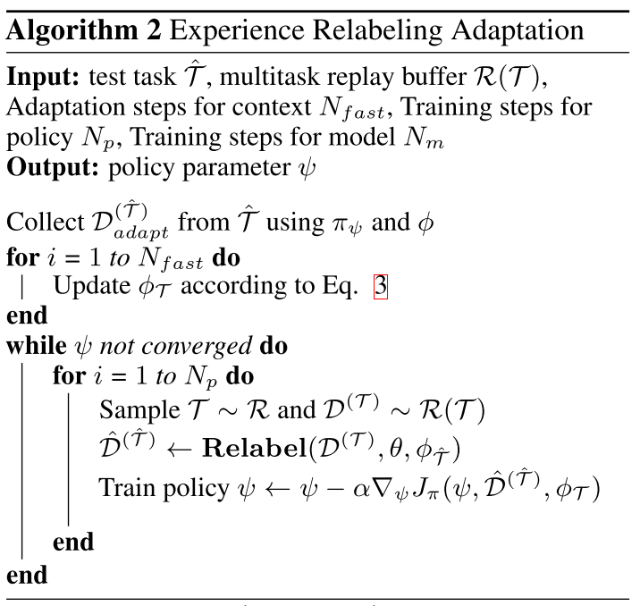 Algorithm 2